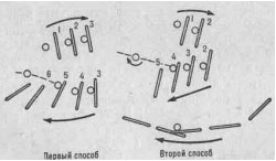 Схематическое изображение движения ракетки при выполнении укороченного удара двумя способами