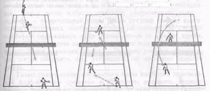 Рис.35. Тактическое построение игры с соперником, выходящим к сетке после подачи