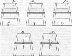 Рис.36. Тактическое построение игры с соперником, остающимся на задней линии после подачи